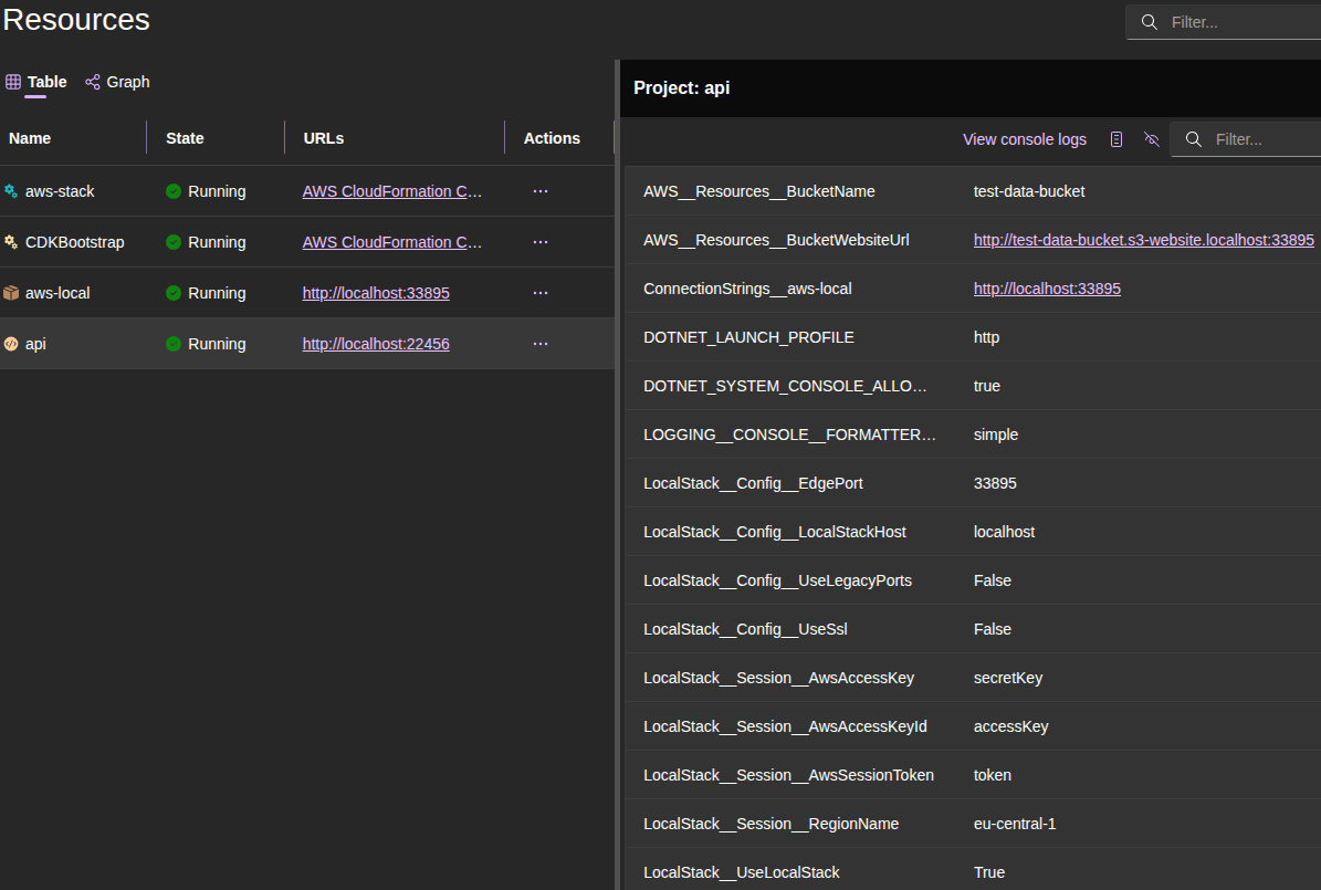 Aspire Dashboard with LocalStack